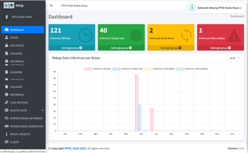 PPID (Pejabat Pengelola Informasi)  - Codeigniter 3.x Support PHP 7.x Versi 3 Update